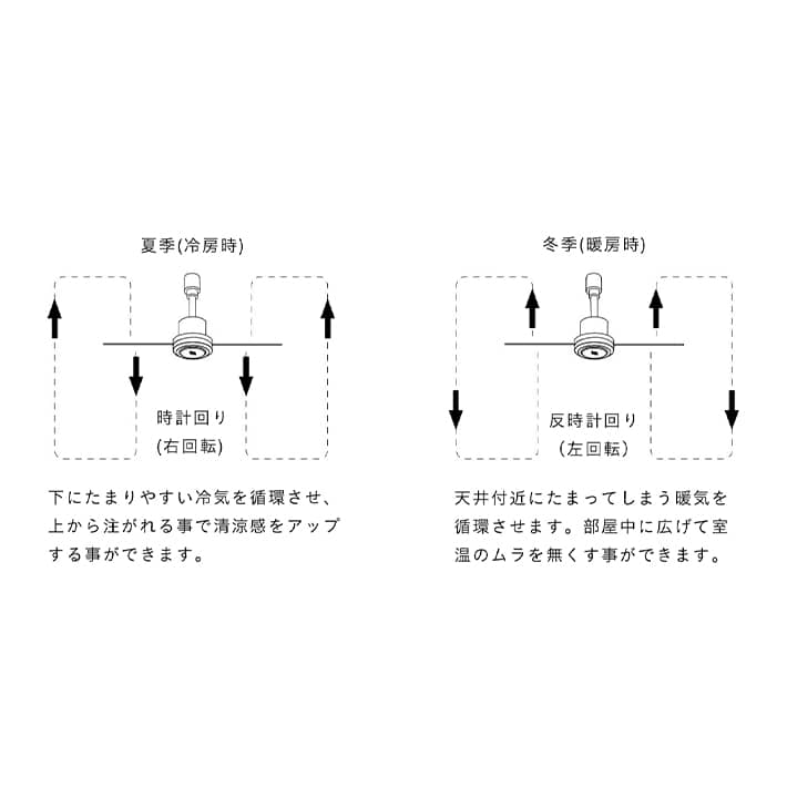ダクトレールファン DCモータープラス Φ50cm - Image 8